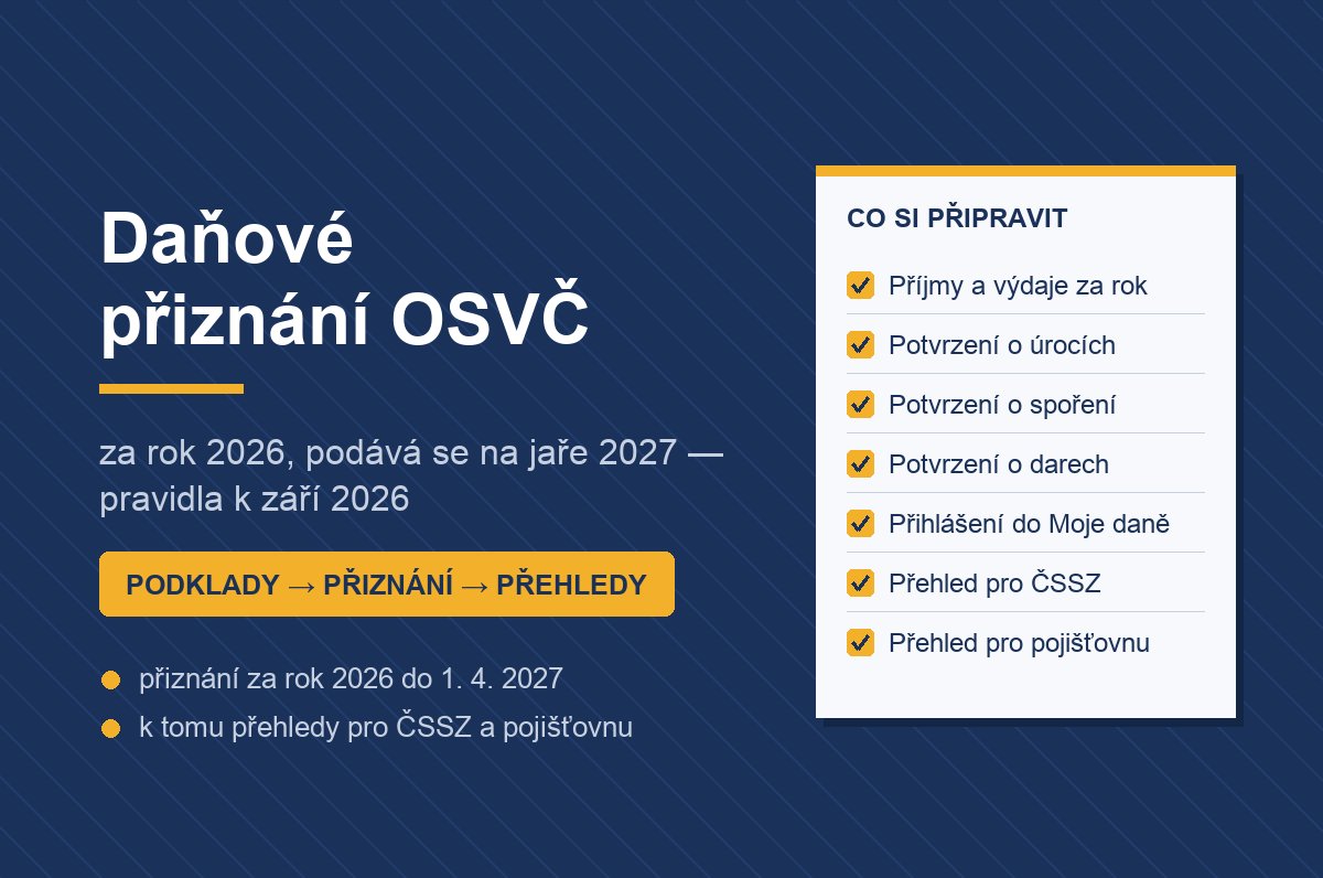 Daňové přiznání OSVČ za rok 2026 — přehled hlavních kroků