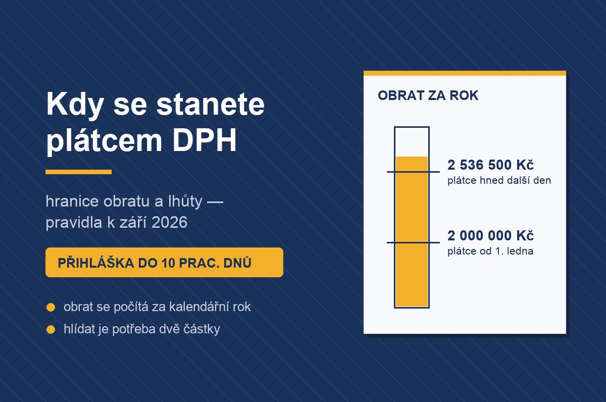 Kdy se stanete plátcem DPH — hranice obratu a lhůty
